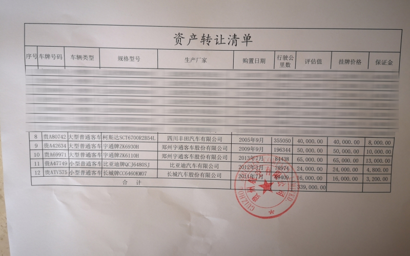 貴州航空有限公司5臺車輛處置(國務(wù)院國資委監(jiān)測編號:GR2020GZ1000212至GR2020GZ1000216)