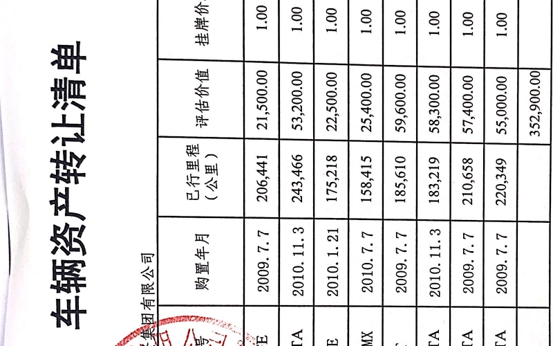 貴陽(yáng)市工商產(chǎn)業(yè)投資集團(tuán)有限公司處置車輛一批(無(wú)底價(jià))